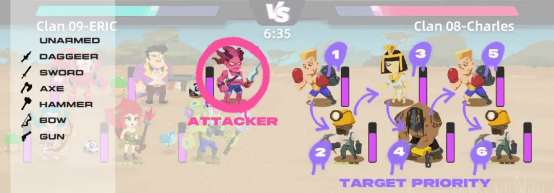 全面解读StepN开发团队的新链游Gas Hero游戏机制