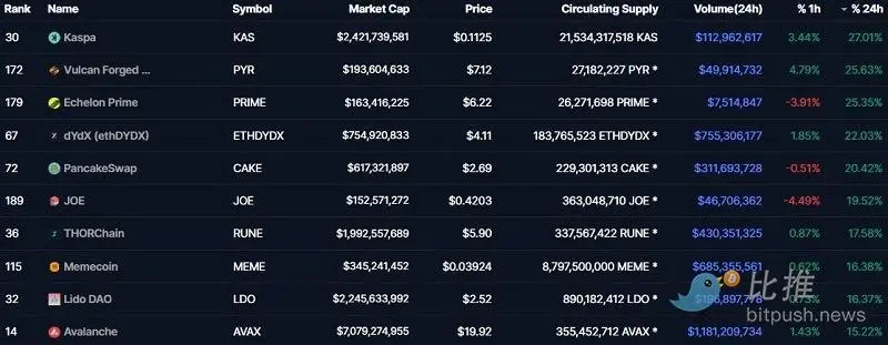 市场不断加杠杆，牛市真的回来了？