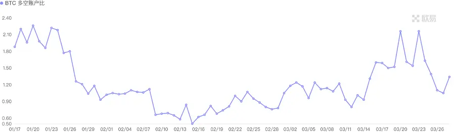 加密市场一周综述（3.25-3.31）：Base和Solana金狗爆发，L3概念火热