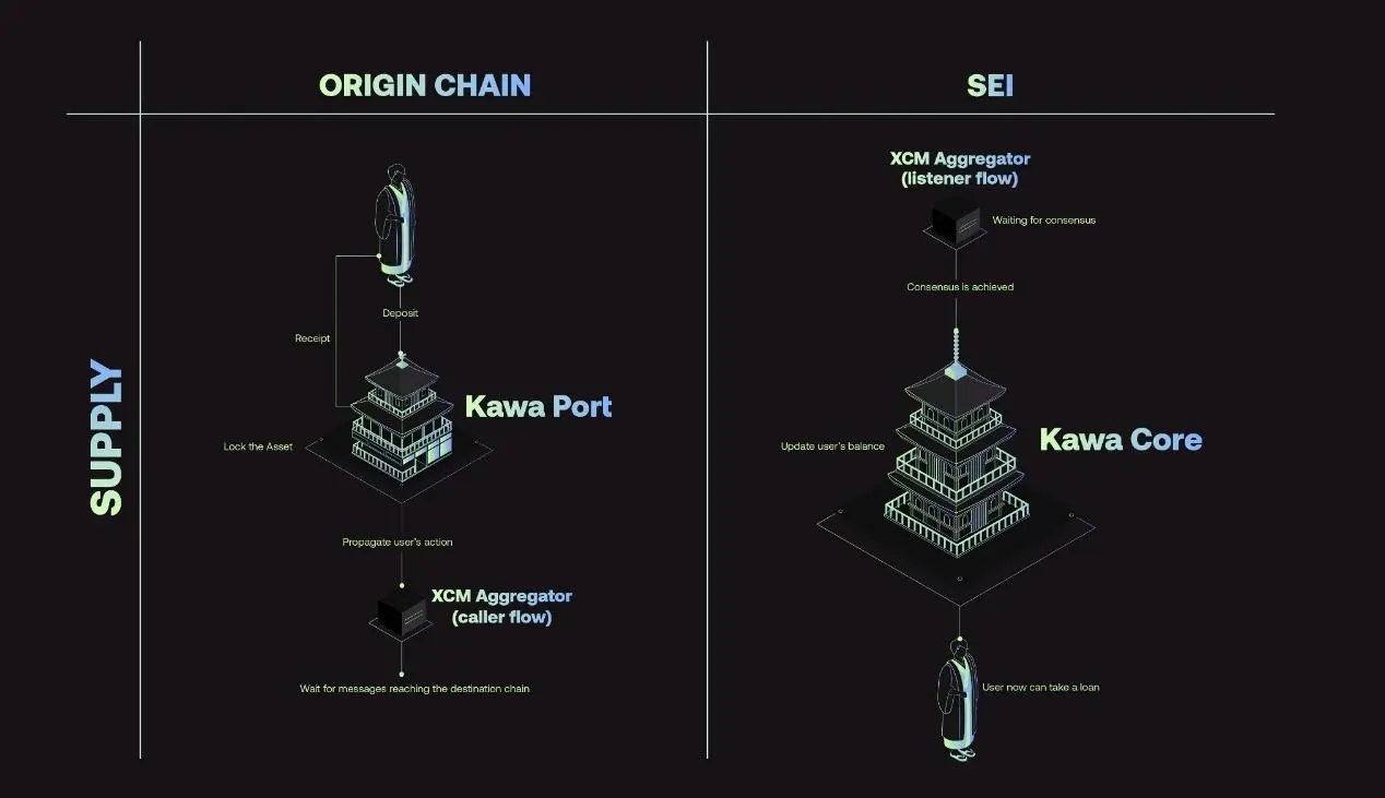 一览Sei生态或有空投和发展潜力的5个项目