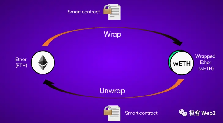 前Arbitrum技术大使解读Arbitrum的组件结构（下）