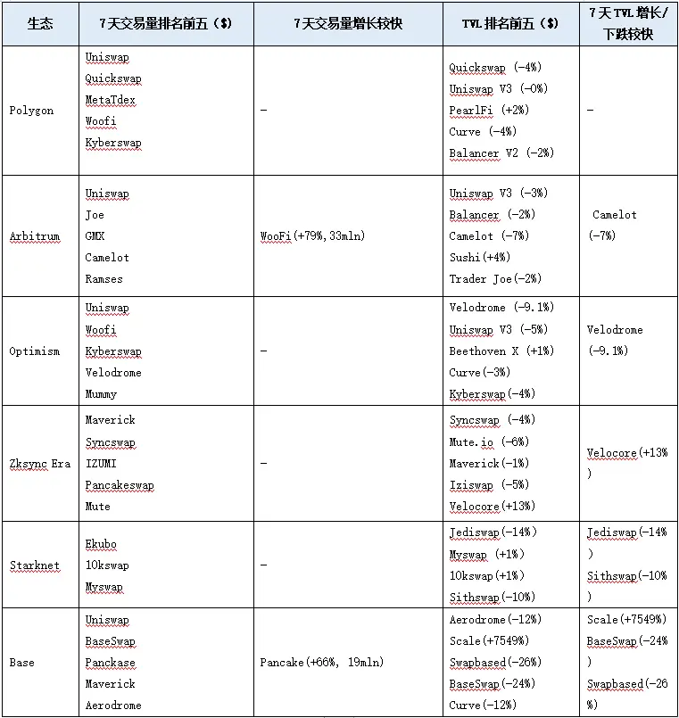 加密赛道周报[2023/10/9]：ETH质押收益下降，POW赛道普涨