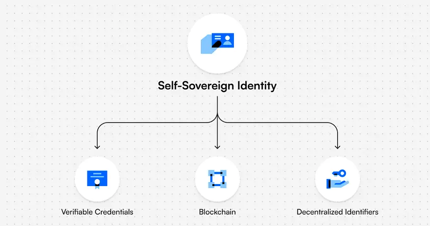 一文看清数字身份的宿命和革命