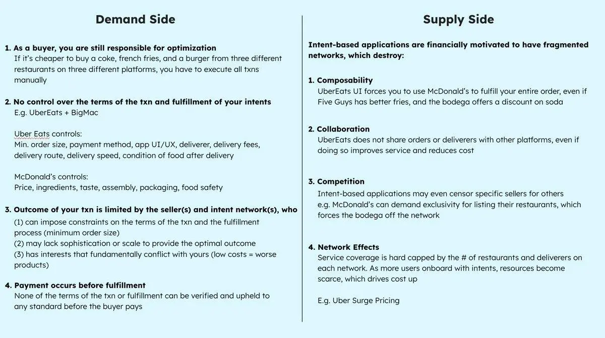 浅析Anoma的意图驱动架构：让ChatGPT与加密货币交易结合