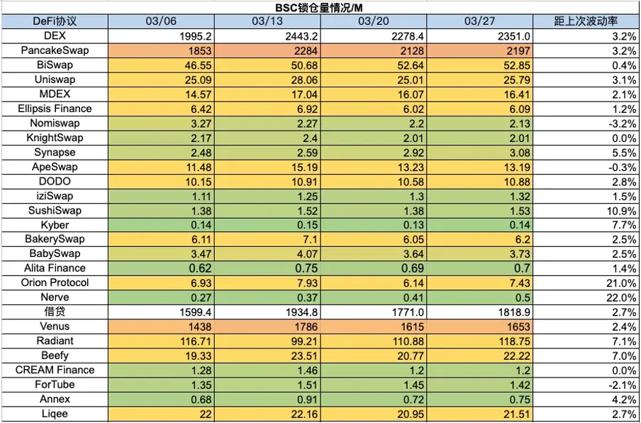 加密市场一周综述（3.25-3.31）：Base和Solana金狗爆发，L3概念火热