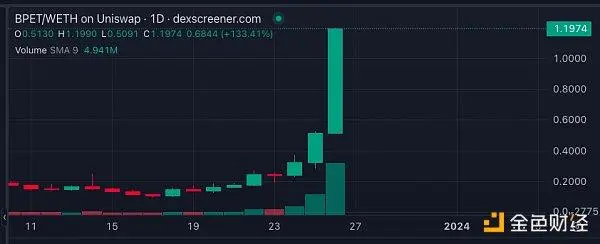 10天10倍的xPet引入冒险模式新玩法，能持续火爆吗？