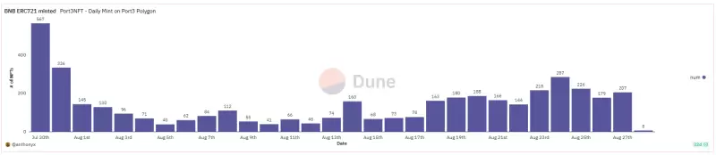 Port3 Network投研报告：从Web2到Web3，构建全新社交数据层