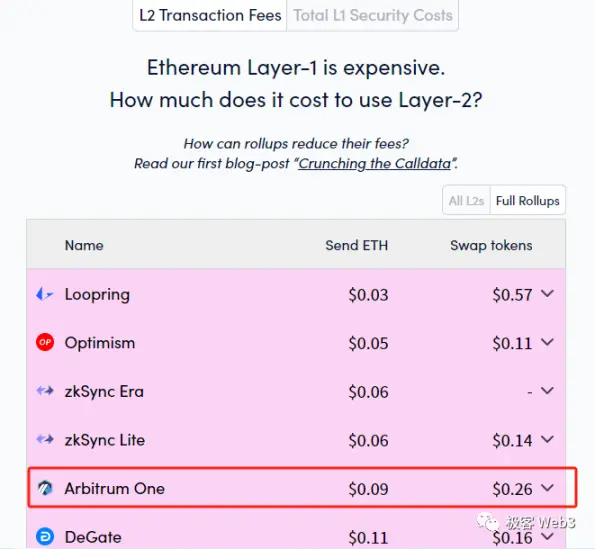 前Arbitrum技术大使解读Arbitrum的组件结构（上）