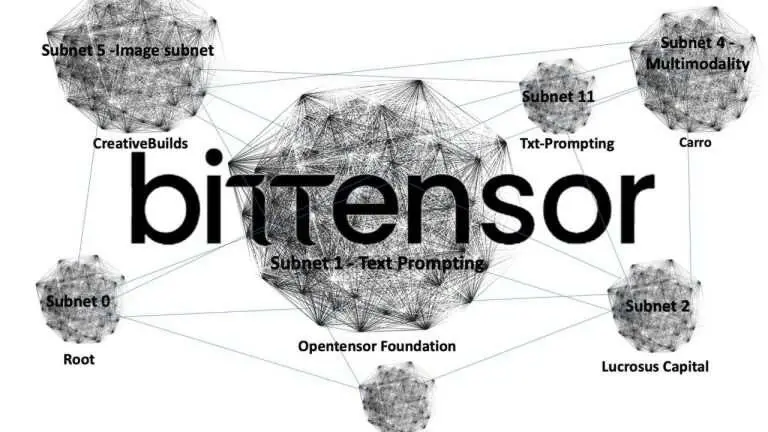 万字详解：Bittensor网络和代币TAO如何革新AI行业