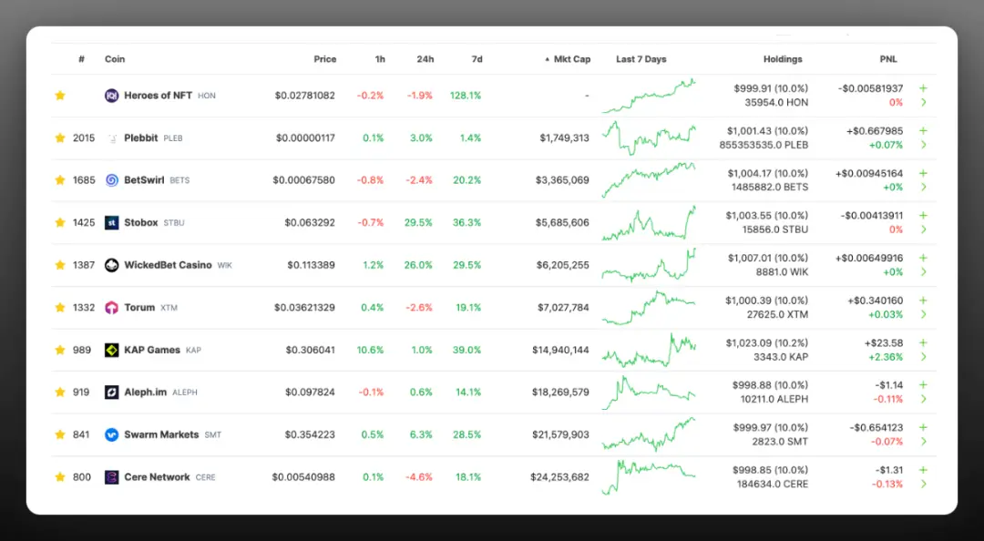 “垃圾山寨”投资指南：借助热点，以小博大