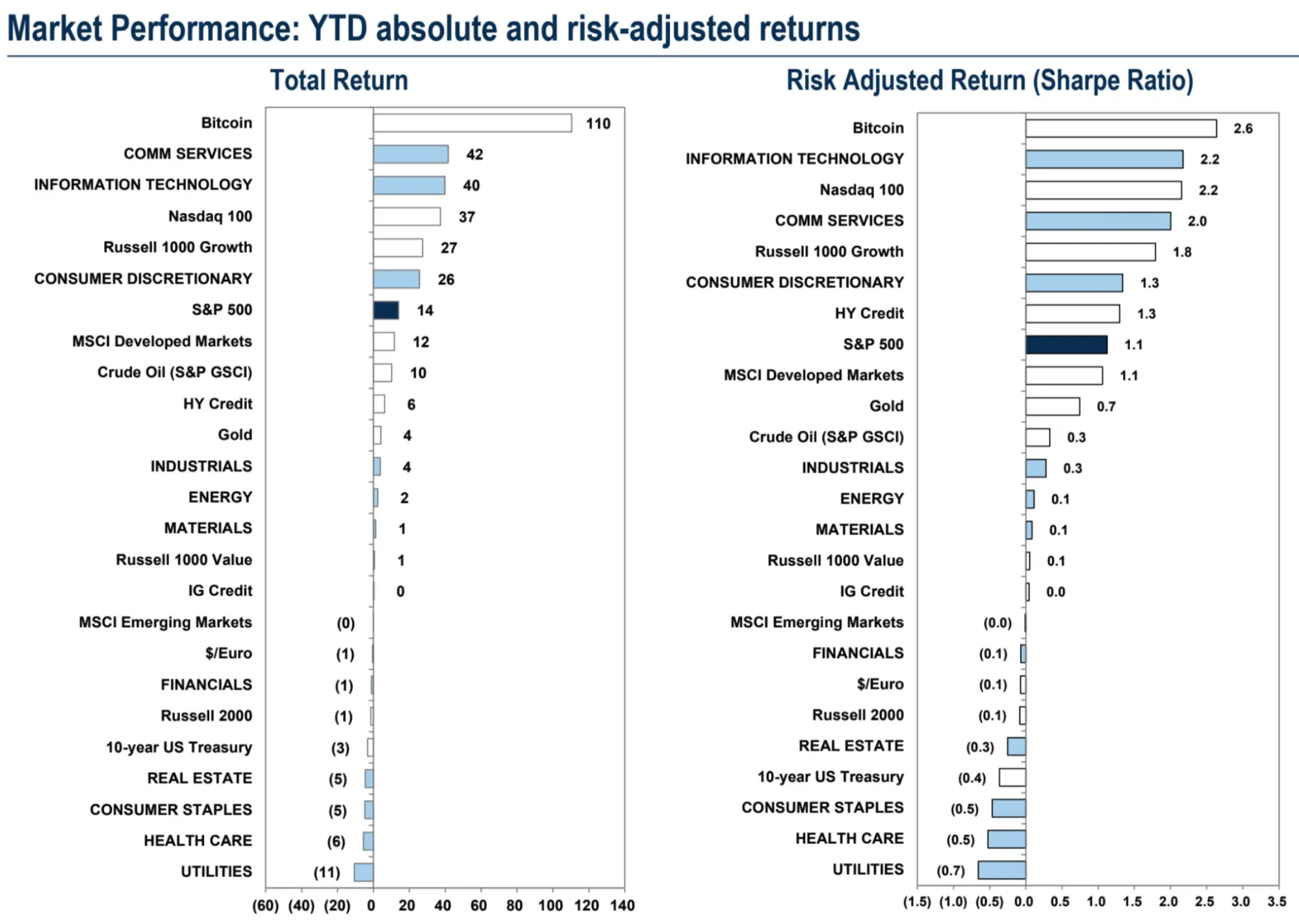 LD Capital宏观周报（11.06）：美股和加密币“垃圾暴动 ”共振，踩踏式补仓进行时