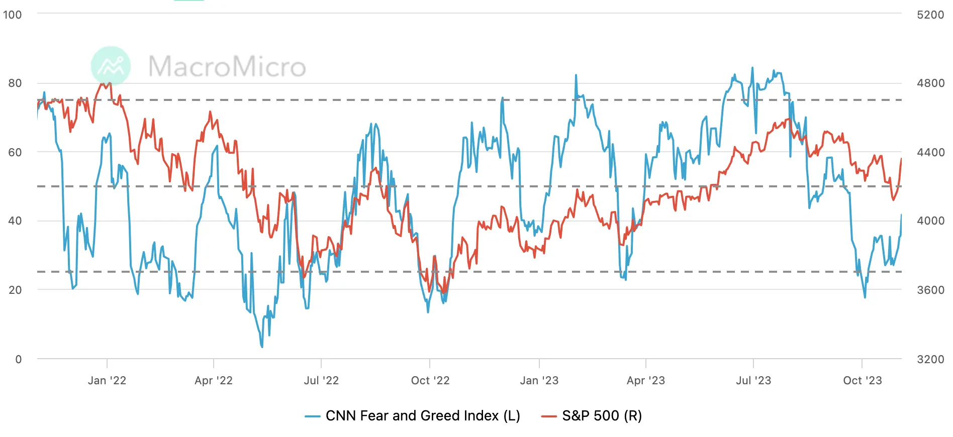 LD Capital宏观周报（11.06）：美股和加密币“垃圾暴动 ”共振，踩踏式补仓进行时