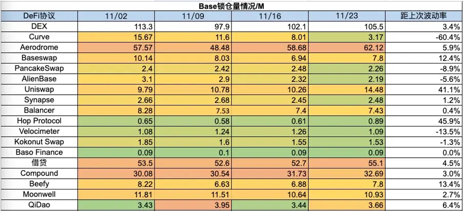 加密市场一周综述（11.18-11.24）：加密进一步拥抱合规，Blast打破L2战局