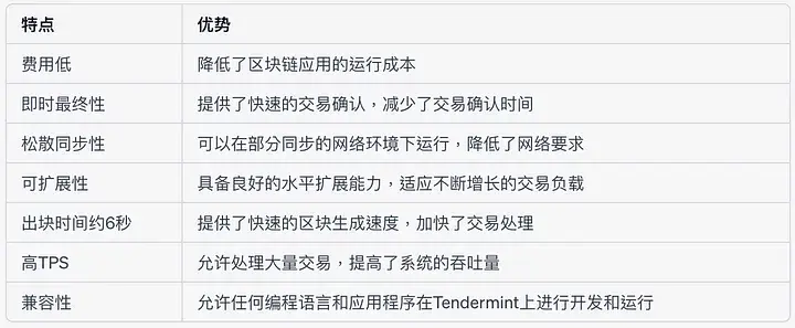 从Tendermint看共识算法的趋势