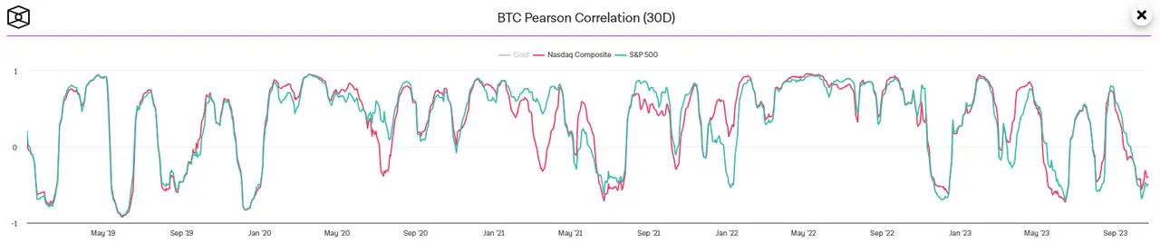 如何赚周期的钱？先认识和判断周期