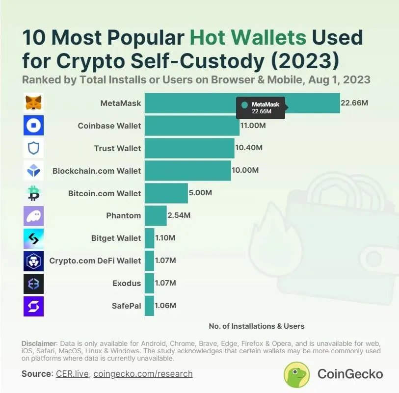 Web3支付万字研报：巨头全军出击，如何重塑加密市场格局？