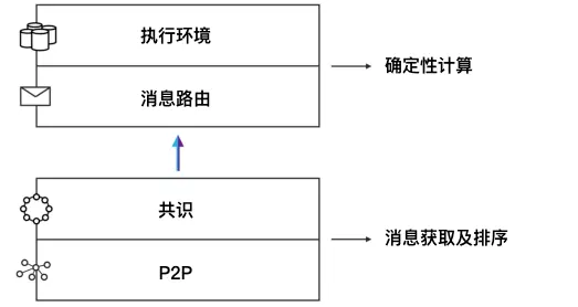 擅长底层技术的 DFINITY 所设想的能否真正实现Web3？