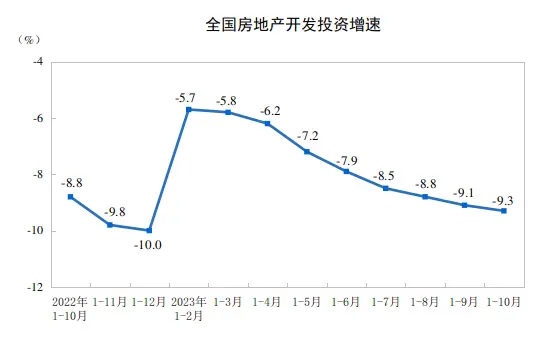 LD Capital宏观时评：港股何时启动反弹？