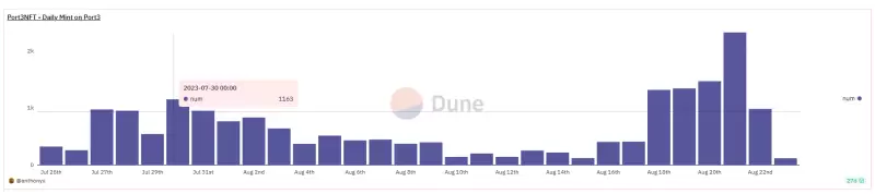 Port3 Network投研报告：从Web2到Web3，构建全新社交数据层