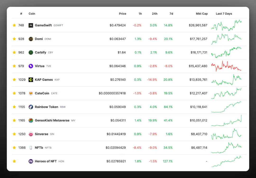 “垃圾山寨”投资指南：借助热点，以小博大