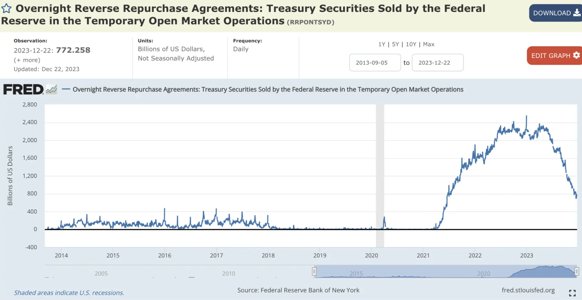 LD Capital宏观周报（12.25）:基金经理FOMO，散户情绪过热
