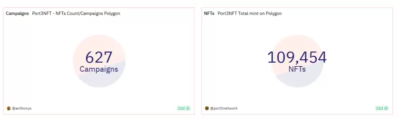 Port3 Network投研报告：从Web2到Web3，构建全新社交数据层