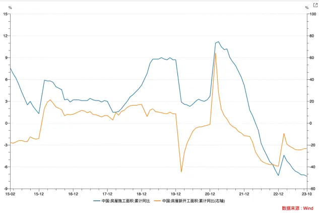LD Capital宏观时评：港股何时启动反弹？