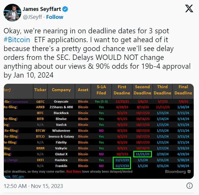5类数据揭示加密牛市已启动，接下来会发生什么？