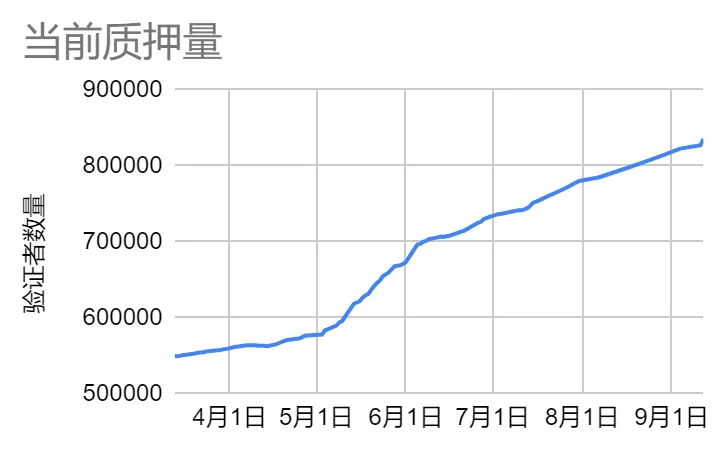 加密赛道周报[2023/09/18]：整体市场反弹，各赛道数据回暖