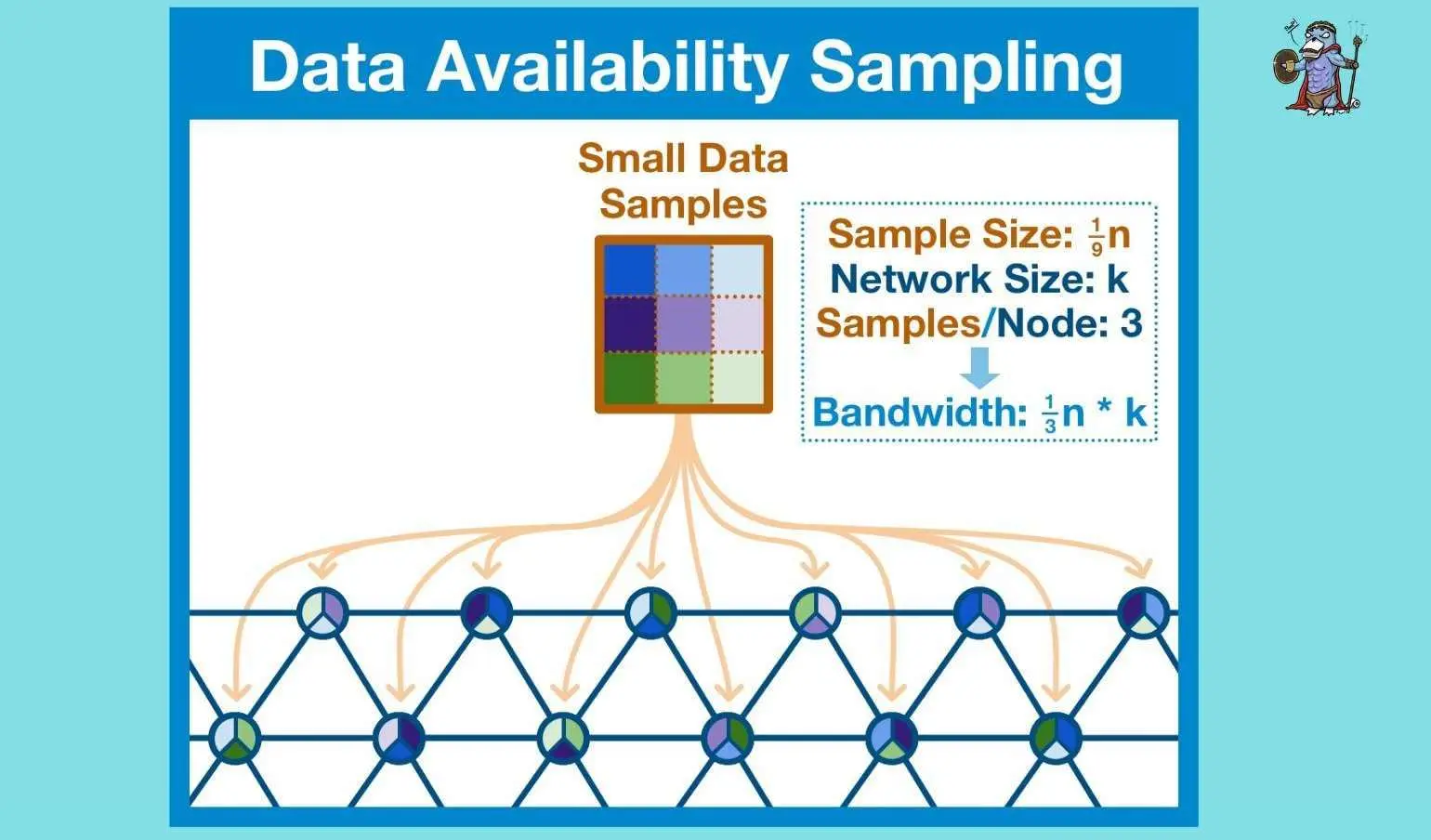 深入解析Celestia核心机制：模块化趋势下，TIA估算该是多少？
