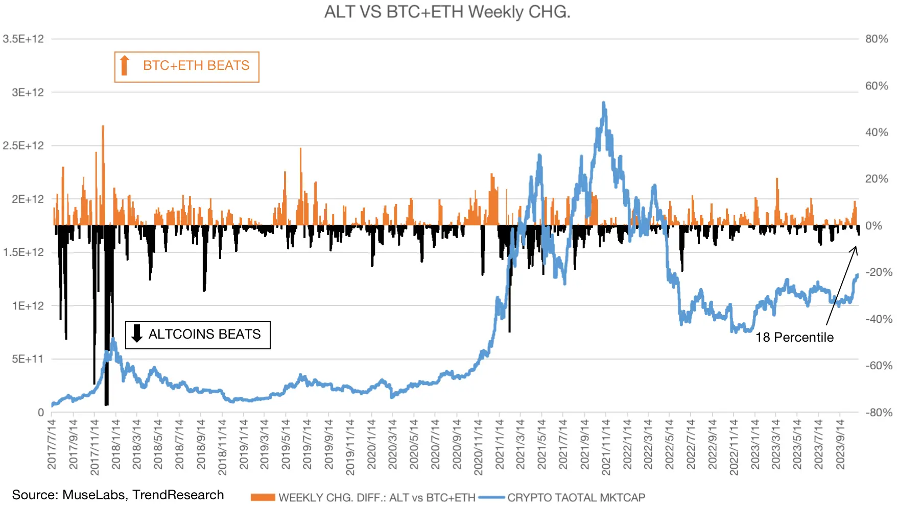 LD Capital宏观周报（11.06）：美股和加密币“垃圾暴动 ”共振，踩踏式补仓进行时