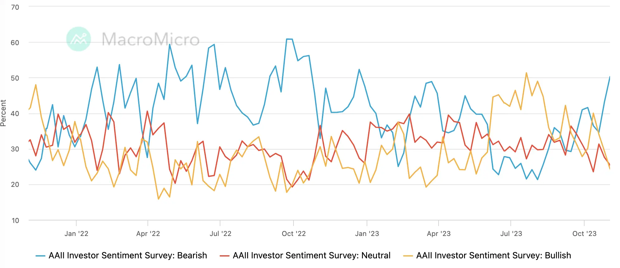 LD Capital宏观周报（11.06）：美股和加密币“垃圾暴动 ”共振，踩踏式补仓进行时