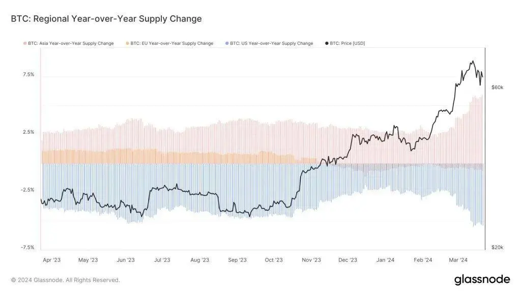 香港BTC ETF即将推出，有机会超越美国吗？