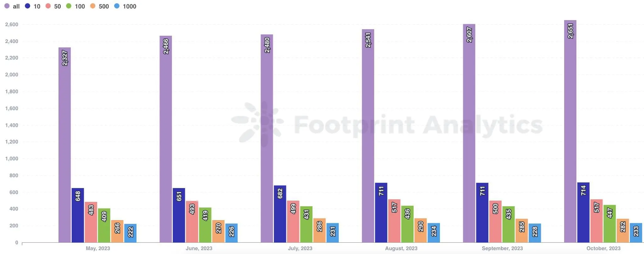 十月Web3游戏行业报告：市值增长背后的用户获取挑战