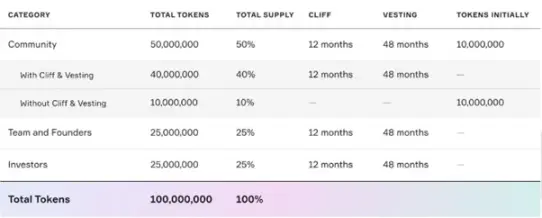 解读Asymetrix：稳定质押收益+乐透玩法，一个激发用户赌性的新LSDFi协议