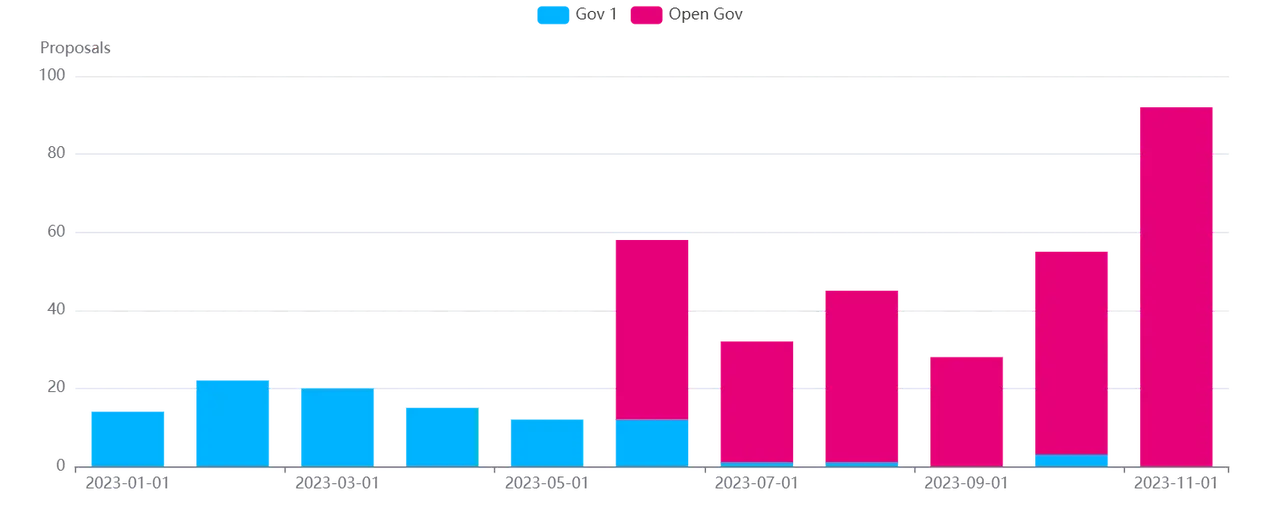 从Moonbeam到Bittensor，读懂波卡生态中的代表性项目