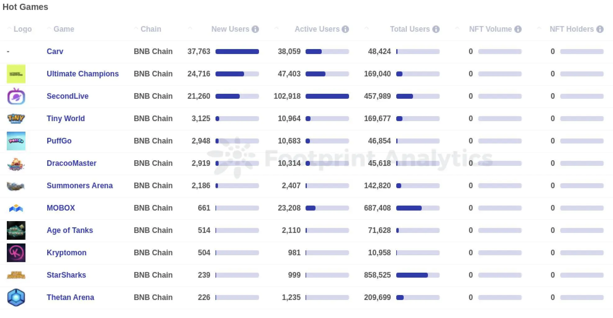十月Web3游戏行业报告：市值增长背后的用户获取挑战