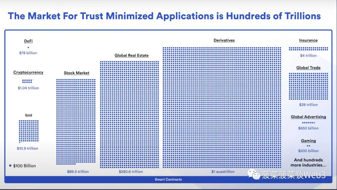 万字详解RWA资产通证化：底层逻辑梳理与大规模应用实现路径