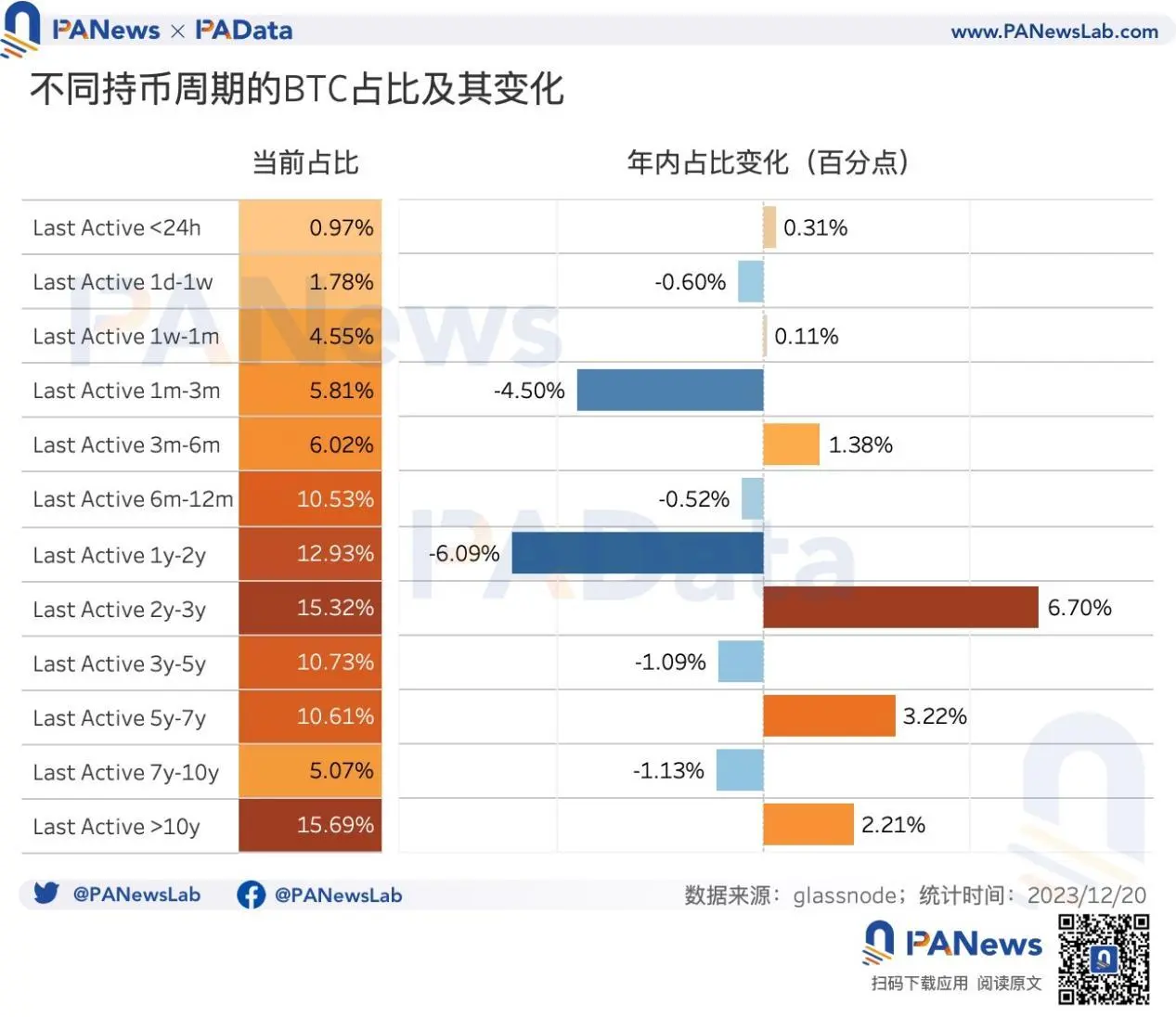 2023比特币年度报告：币价回升158%，矿业总收入超98亿美元
