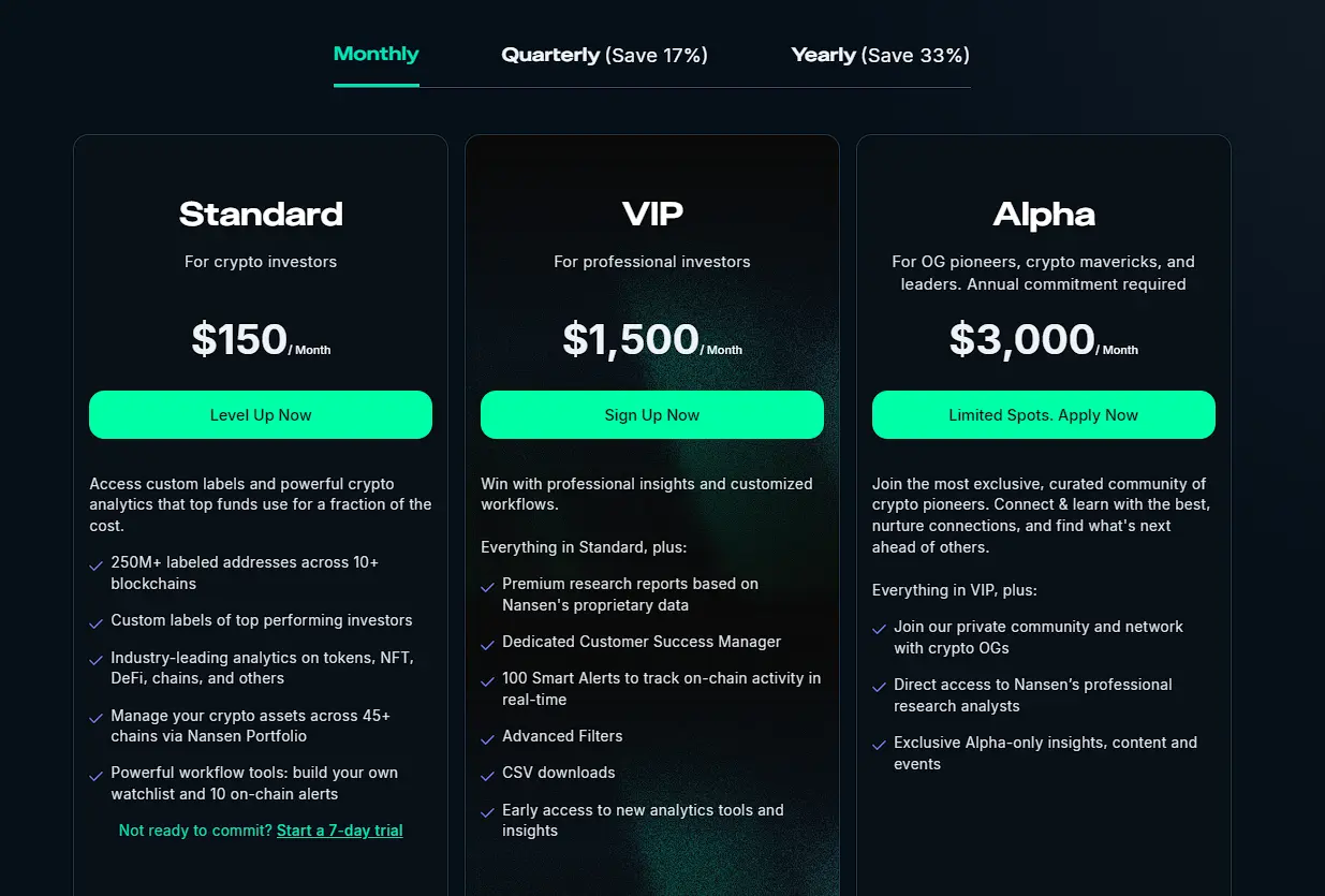 链上数据产品洞察：Nansen、Dune Analytics和LookOnChain对比分析
