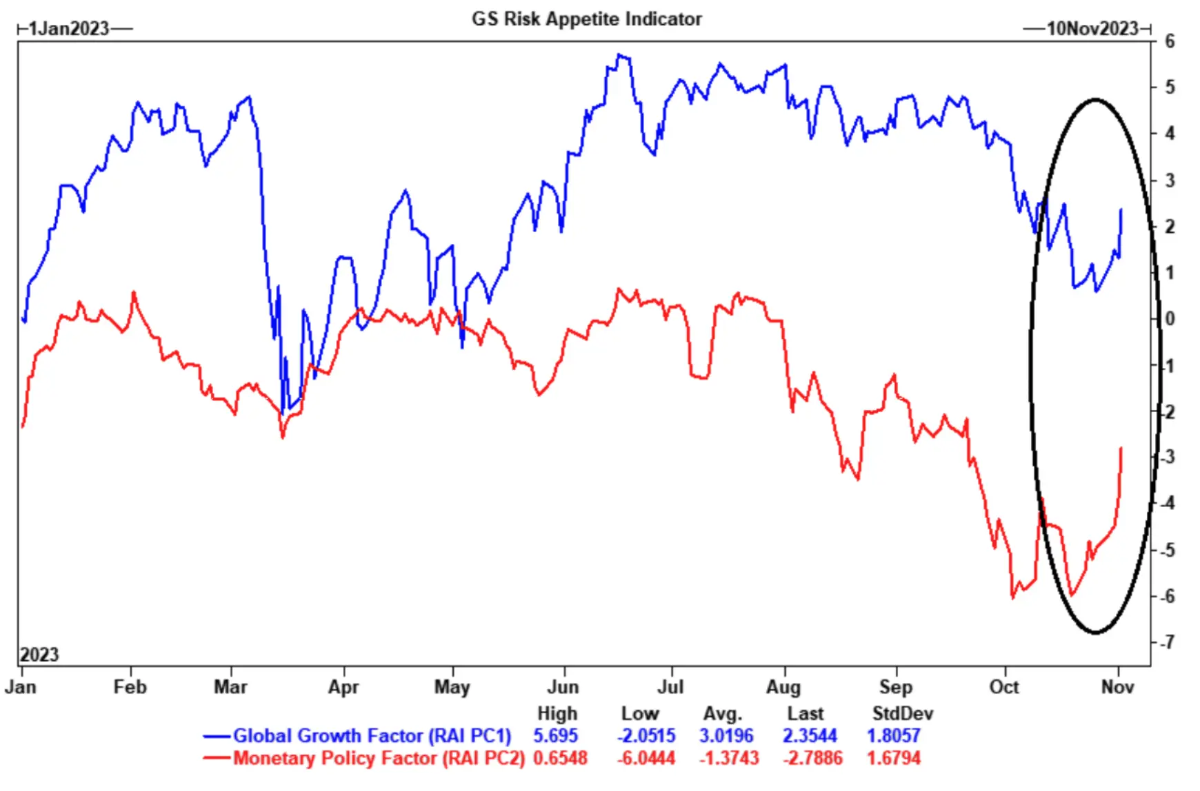 LD Capital宏观周报（11.06）：美股和加密币“垃圾暴动 ”共振，踩踏式补仓进行时