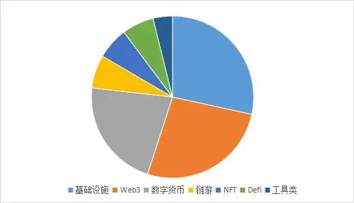 摩根大通的区块链在散户眼中，不如庞氏
