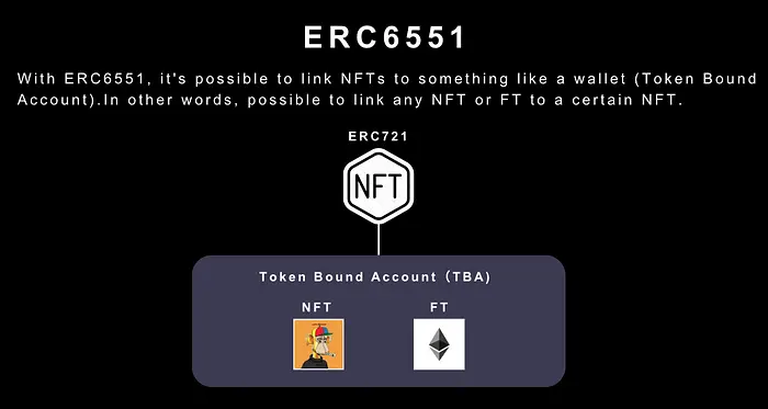 将NFT变成钱包，浅析ERC-6551的链游用例