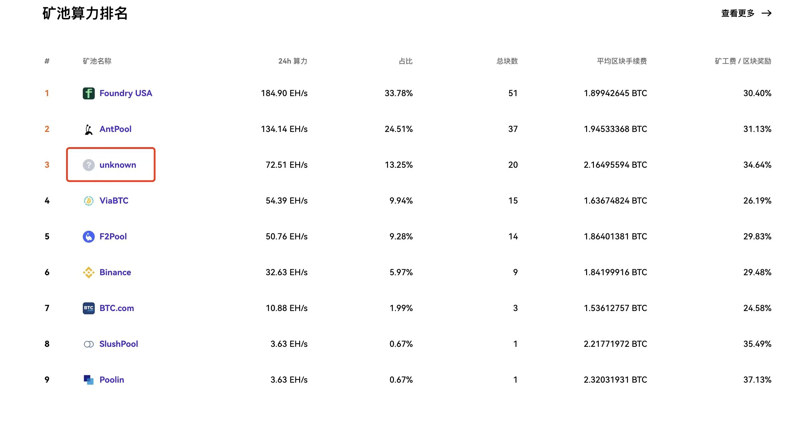 从“兄弟们无脑冲”到“项目方拿我们当矿”，一文梳理闪电网络铭文项目NOSS铸造事件