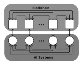 万字详解：Bittensor网络和代币TAO如何革新AI行业