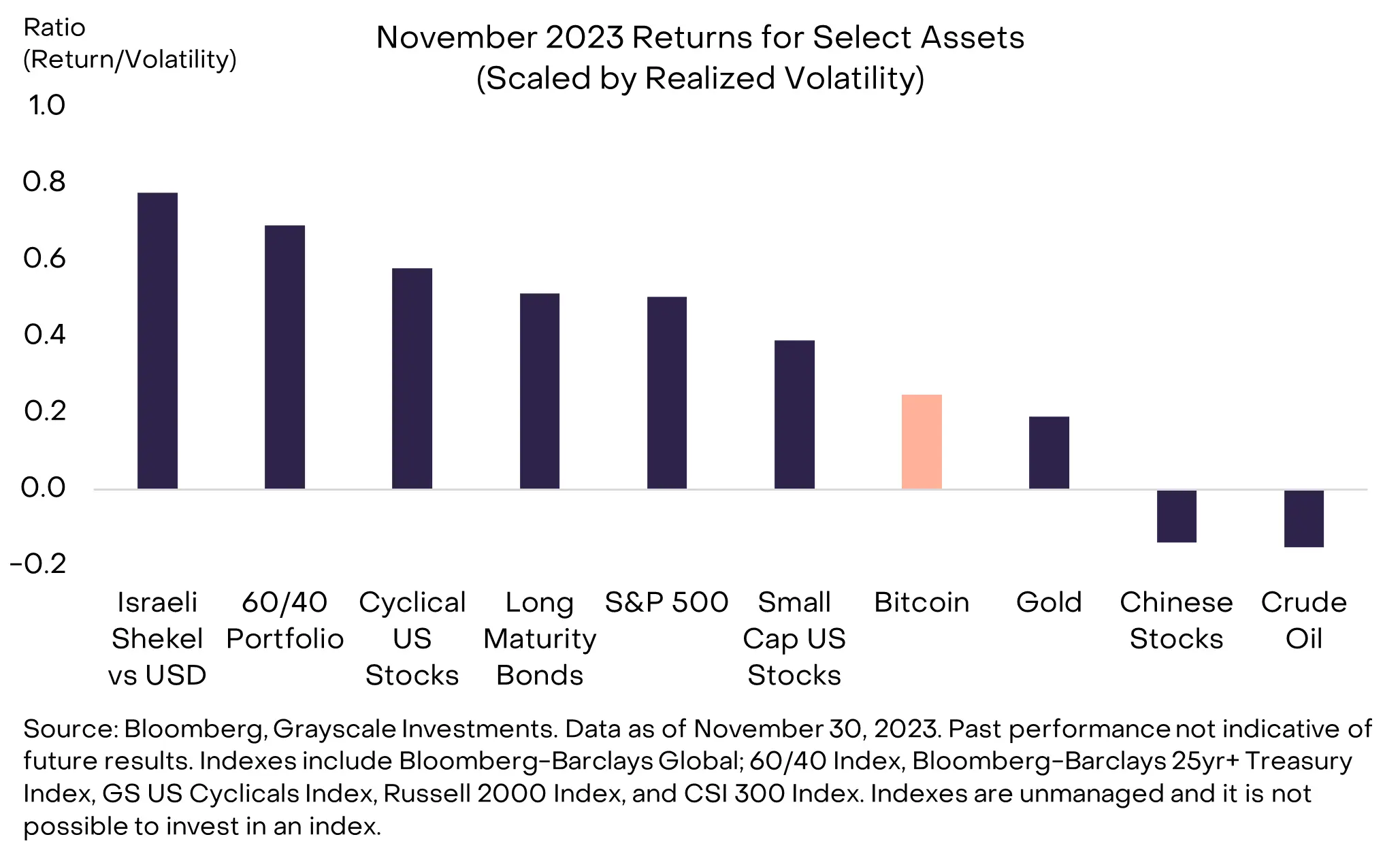 灰度：为何看好比特币持续走高？