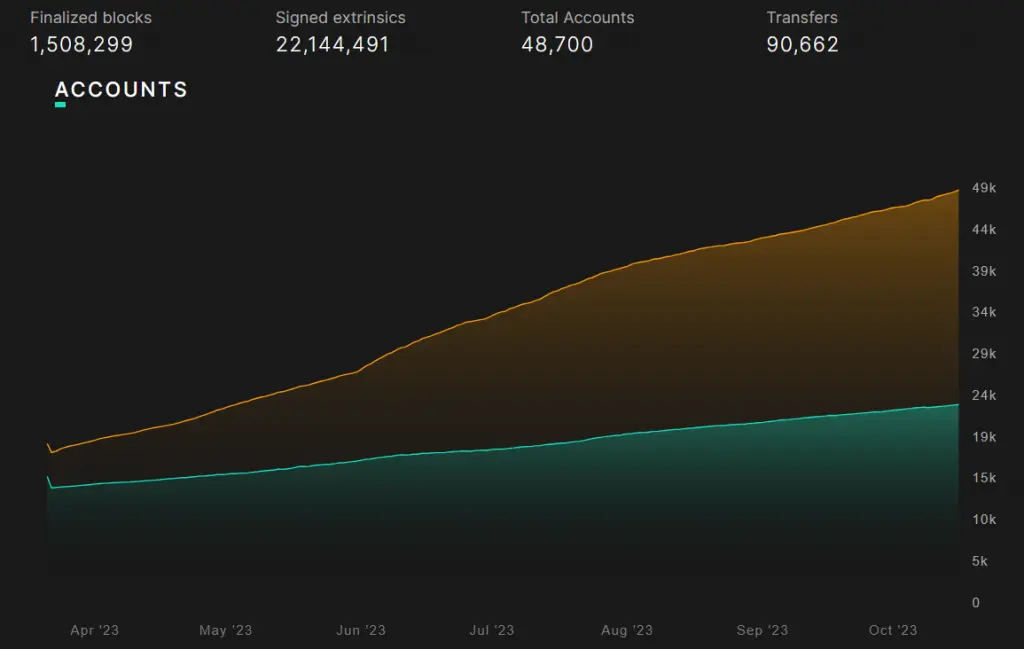 万字详解：Bittensor网络和代币TAO如何革新AI行业