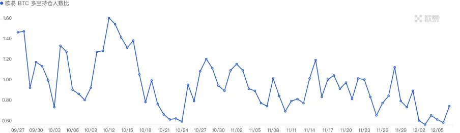 加密市场一周综述（12.02-12.08）：铭文热火朝天，DePIN初露锋芒