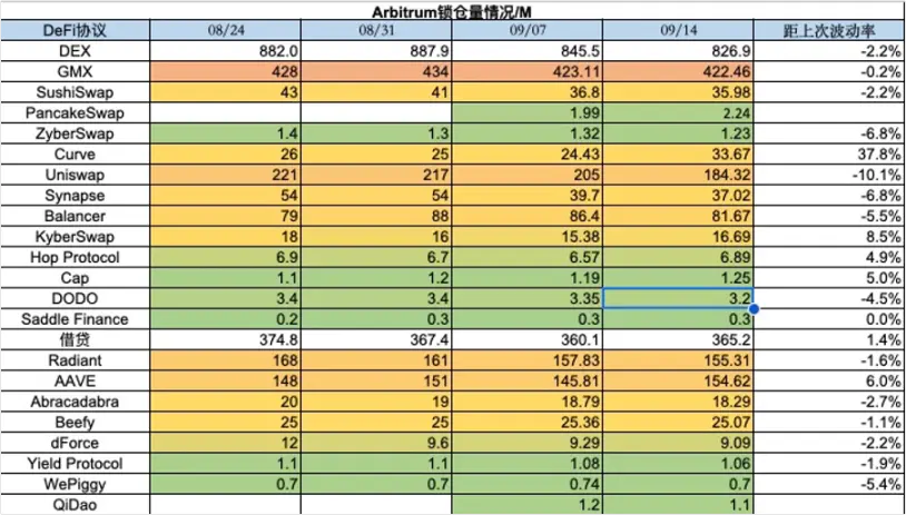 加密市场一周综述（09.09-09.15）：NFT市场持续冷淡 , 寒冬何时结束？
