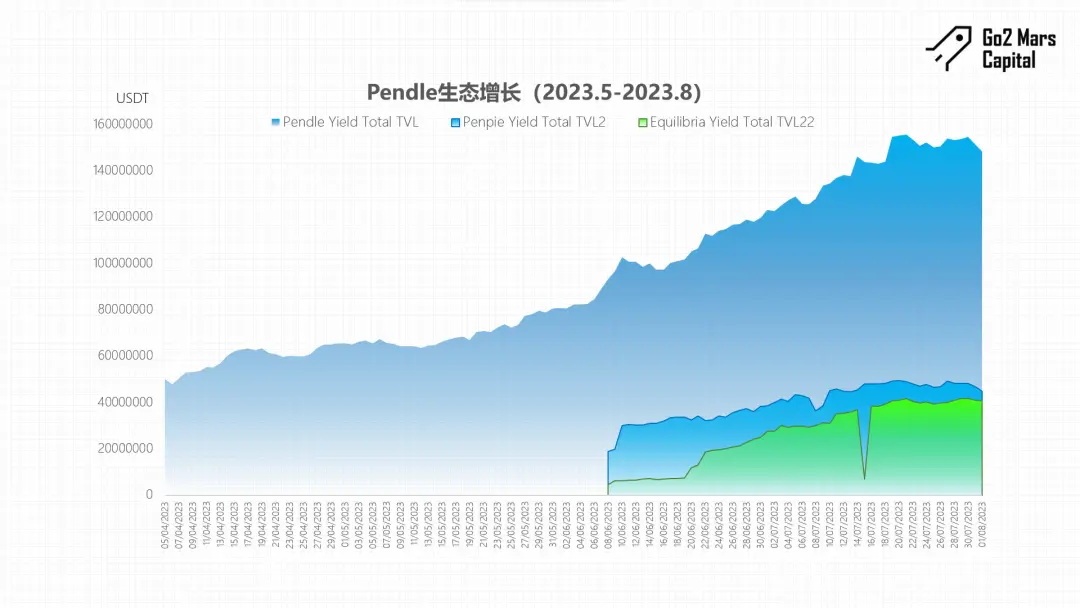 Lybra War打响：下一个流动性增长引擎，权利下放与集中的金融游戏